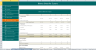 Advance Feasibility study template ( Best financial model for any projects and feasibility studies