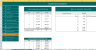 Advance Feasibility study template ( Best financial model for any projects and feasibility studies