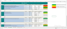 Excel template in risk analysis and risk matrix for your business or projects