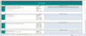 Excel template in risk analysis and risk matrix for your business or projects