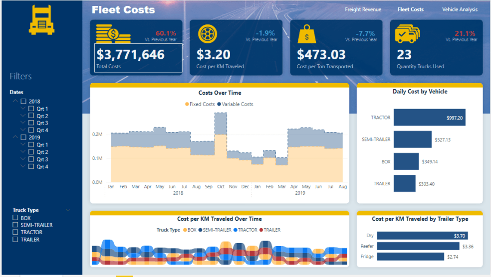 Logistics Fleet Management In Microsoft Power Bi Eloquens