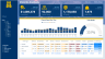 Logistics - Fleet Management in Microsoft POWER BI