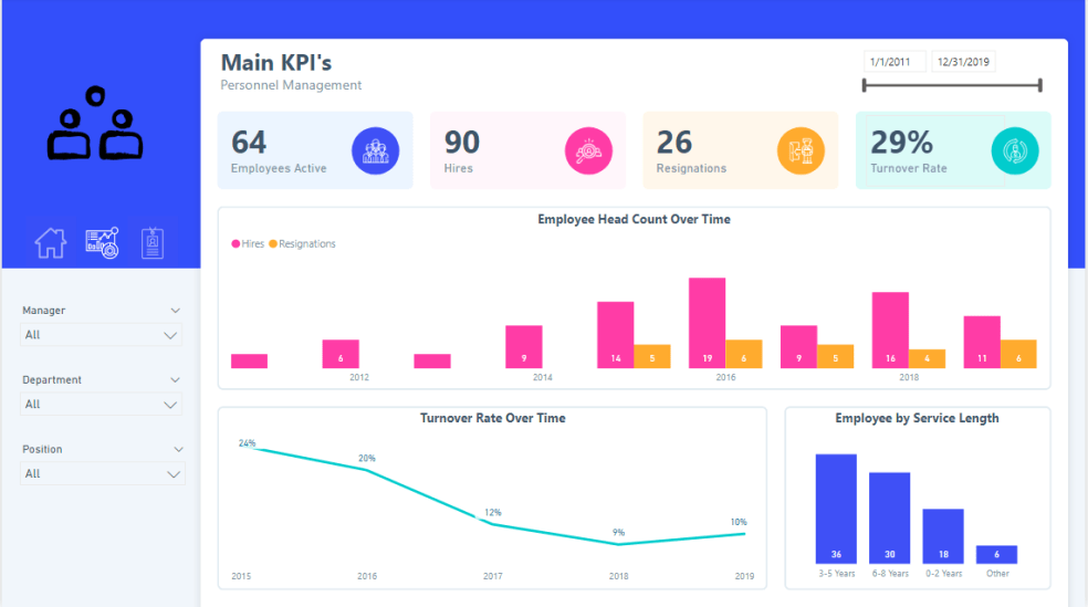 Human Resources Dashboard in Microsoft POWER BI - (KPI - Hires ...