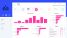 Human Resources Dashboard in Microsoft POWER BI - (KPI - Hires - Resignations - Active Employees)