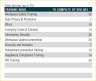 Compliance Training Dashboard Google Sheet Template