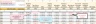 Compliance Training Dashboard Google Sheet Template