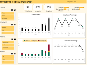Compliance Training Dashboard Google Sheet Template