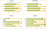 Compliance Training Dashboard Google Sheet Template