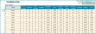 Training (Learning & Development) Dashboard Google Sheet Template