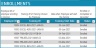 Training (Learning & Development) Dashboard Google Sheet Template