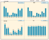 Training (Learning & Development) Dashboard Google Sheet Template