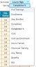 Training (Learning & Development) Dashboard Google Sheet Template