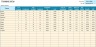 Training (Learning & Development) Dashboard Google Sheet Template