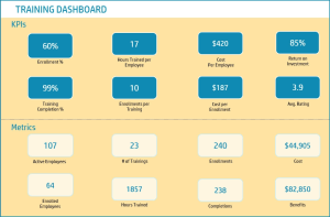 Training (Learning & Development) Dashboard Google Sheet Template