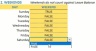 Employee Leave Manager Google Sheet Template
