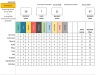Employee Leave Manager Google Sheet Template