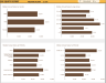HR Administration Dashboard Google Sheet Template