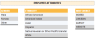 HR Administration Dashboard Google Sheet Template