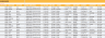 HR Administration Dashboard Google Sheet Template