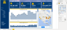 The Best 22 Microsoft POWER BI Templates (HR, Finance, Supply Chain, Sales) Desktop Version