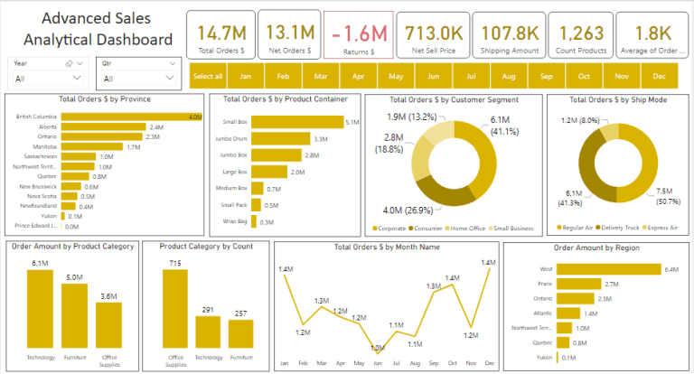 Best Microsoft Power Bi Templates Hr Finance Supply Chain Sales Eloquens