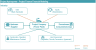 Hydropower Plant – Project Finance Complete Financial Model – High Quality& Real Case Based
