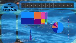 HR Analytics Dashboard in Power BI