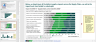 Supply Chain Management (SCM) & Logistics - Intelligence Report