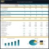 Dance Studio Financial Model – 5 Year Financial Forecast