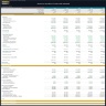 Dance Studio Financial Model – 5 Year Financial Forecast