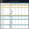 Dance Studio Financial Model – 5 Year Financial Forecast