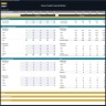 Dance Studio Financial Model – 5 Year Financial Forecast
