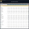 Dance Studio Financial Model – 5 Year Financial Forecast