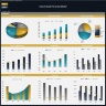 Dance Studio Financial Model – 5 Year Financial Forecast