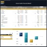 Dance Studio Financial Model – 5 Year Financial Forecast
