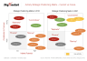 Activity Strategic Positioning Matrix
