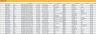 HR Administration Dashboard Excel Template