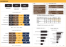 HR Skills Dashboard Excel Template