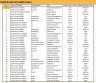 HR Skills Dashboard Excel Template