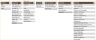 HR Skills Dashboard Excel Template