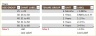 HR Skills Dashboard Excel Template
