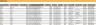HR Skills Dashboard Excel Template