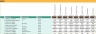 HR Skills Dashboard Excel Template