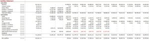 Highway Project Finance Excel Model