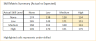 HR Skills Dashboard Google Sheet Template