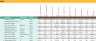 HR Skills Dashboard Google Sheet Template