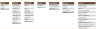 HR Skills Dashboard Google Sheet Template