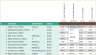 HR Skills Dashboard Google Sheet Template