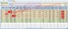 LIFO Gain Calculator for Bitcoin Cryptocurrency Equity Stocks Trading