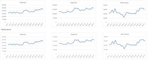 Business Operations Financial Charts